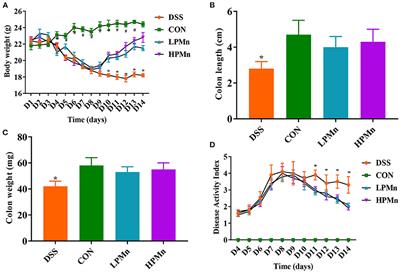 Ulva prolifera Polysaccharide–Manganese Alleviates Inflammation and Regulates Microbiota Composition in Dextran Sulfate Sodium-Induced Colitis Mice